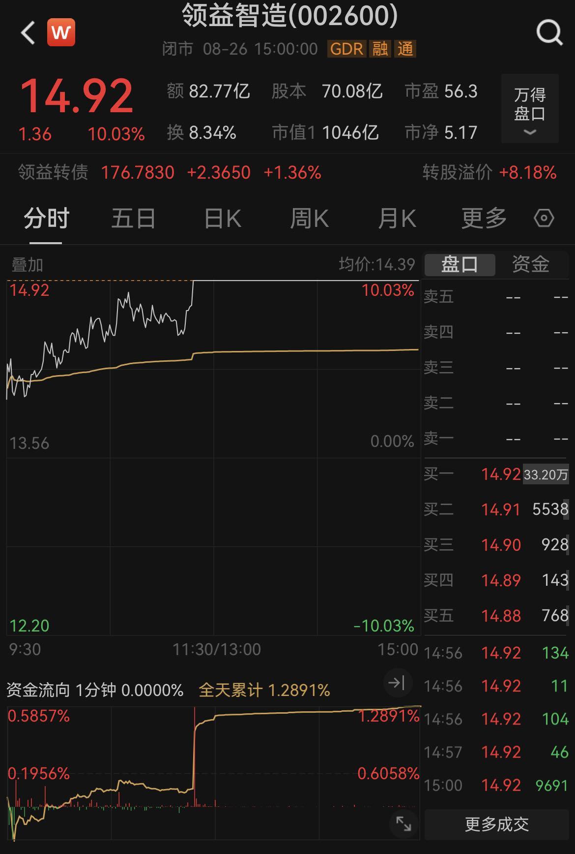 九游体育网页版-招聘消息透露与英伟达合作？股价涨停，领益智造回应