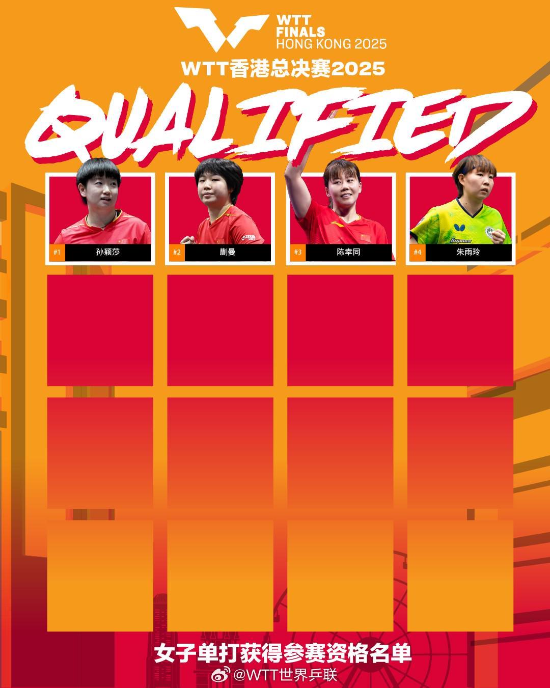 九游体育网页版-WTT香港总决赛首批入围名单：孙颖莎&amp;amp;王楚钦领衔，林诗栋在列