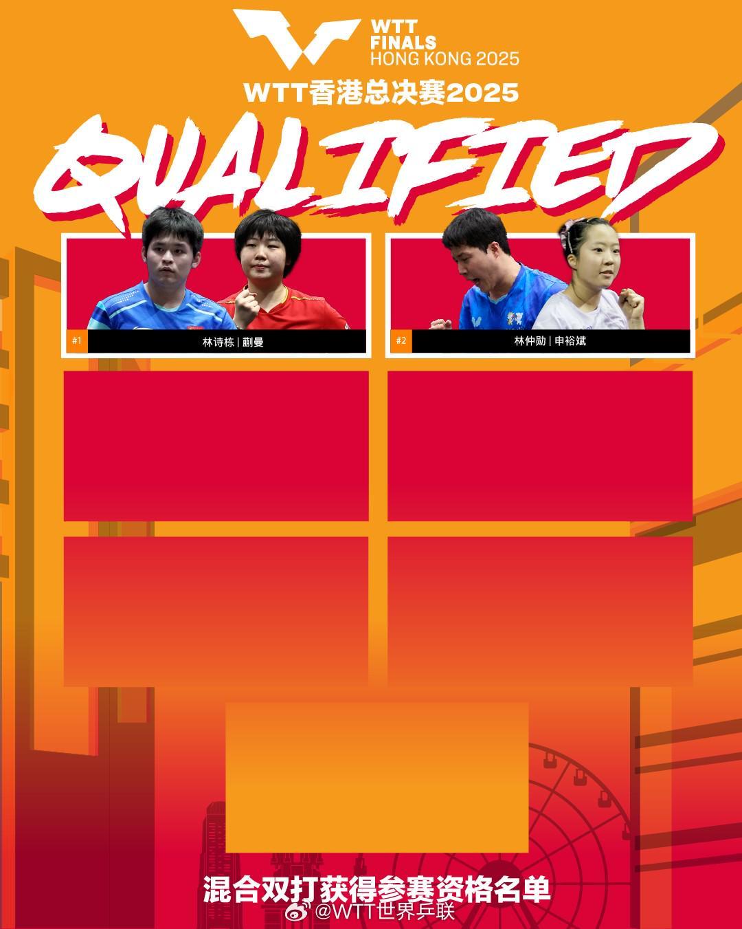 九游体育网页版-WTT香港总决赛首批入围名单：孙颖莎&amp;amp;王楚钦领衔，林诗栋在列