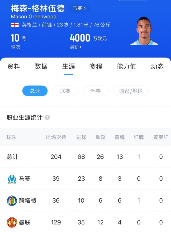 王者荣耀-每体：C罗力促胜利签下格林伍德，曼联享50%二转分成剑指联赛冠军