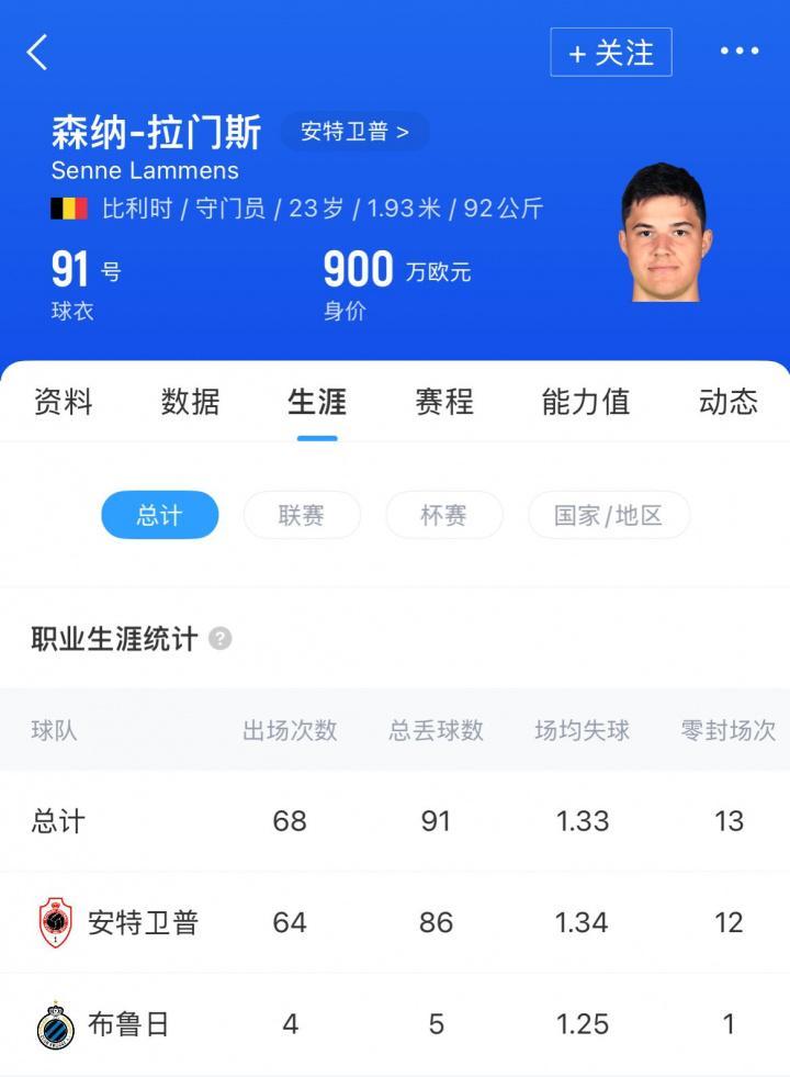 九游体育-新门就位！官方：曼联签23岁门将拉门斯，转会费2100万欧+浮动