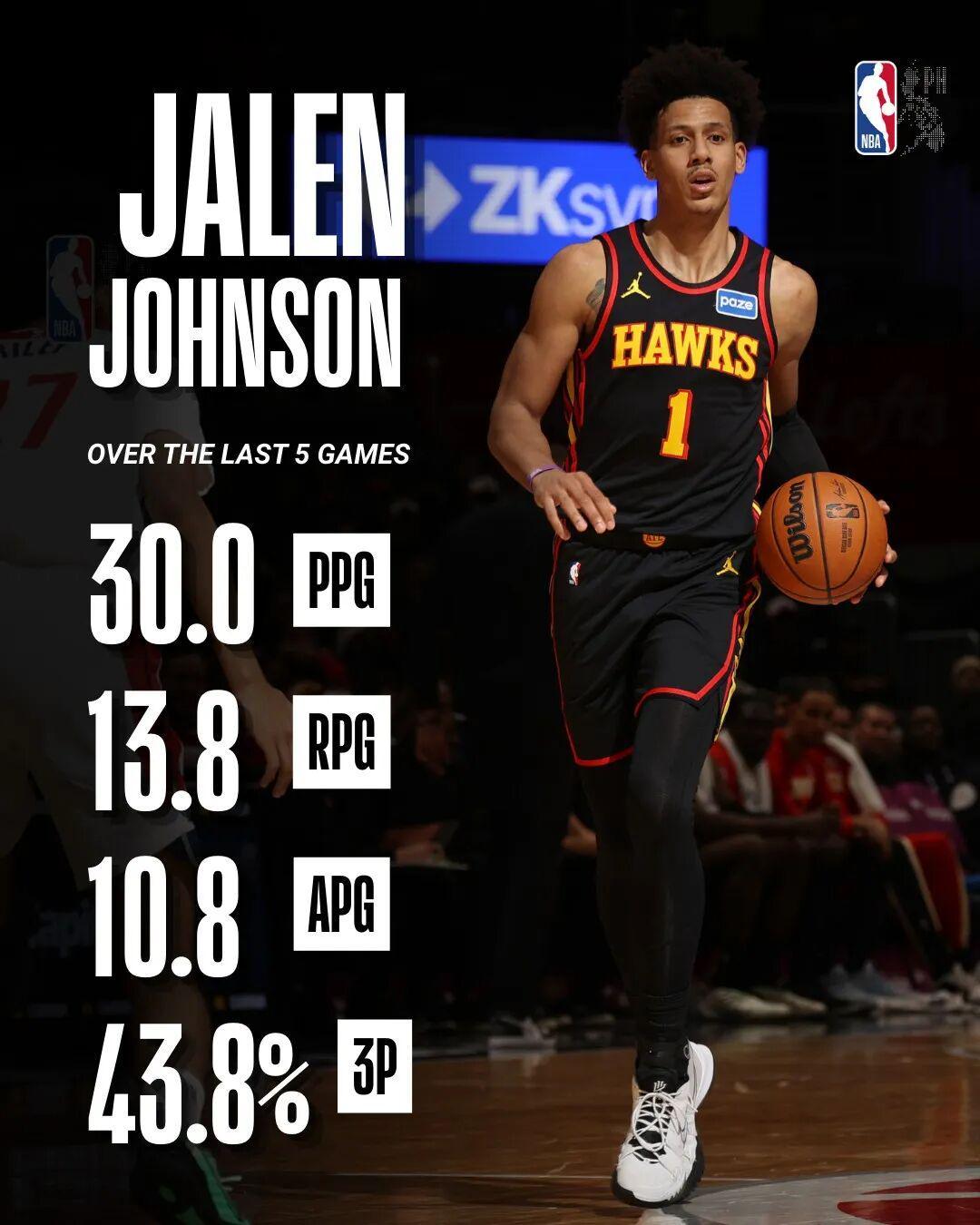 全明星还不够!本赛季的杰伦约翰逊,能否入选最佳阵容?