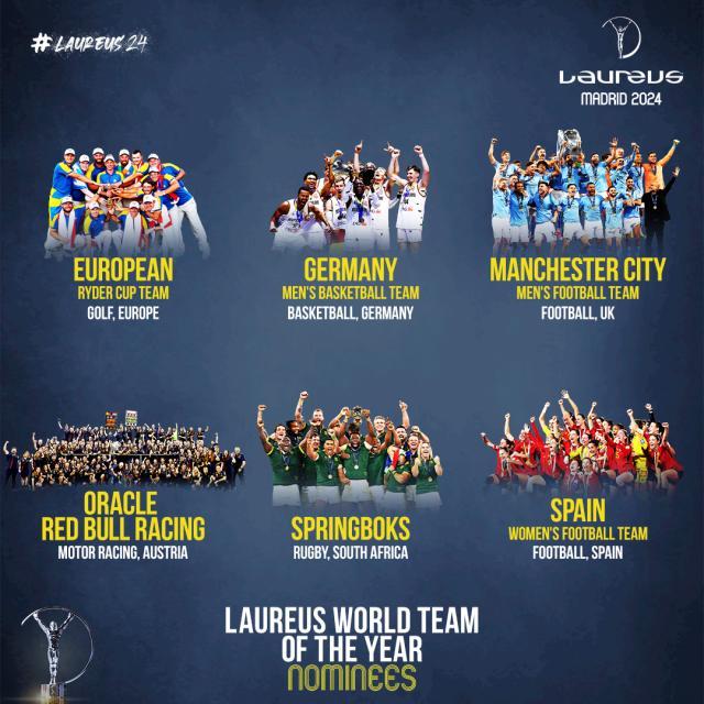 1708947217779009754.jpg 劳伦斯年度运动员提名:梅西、哈兰德、邦马蒂在列