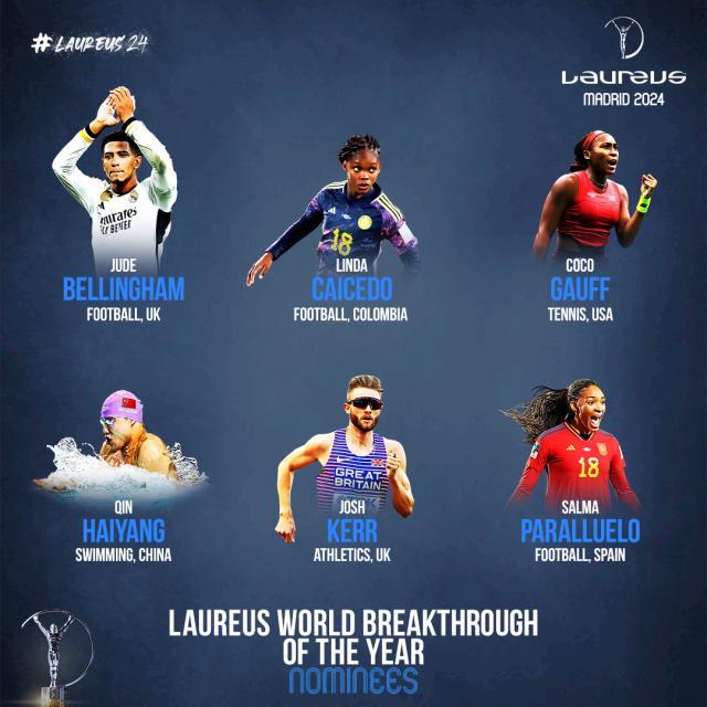 1708947282600084942.jpg 劳伦斯年度运动员提名:梅西、哈兰德、邦马蒂在列