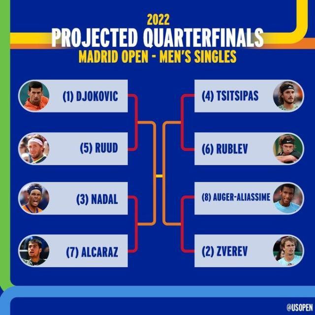 九游体育网页版-张奔斗：2022年ATP马德里大师赛的五大槽点