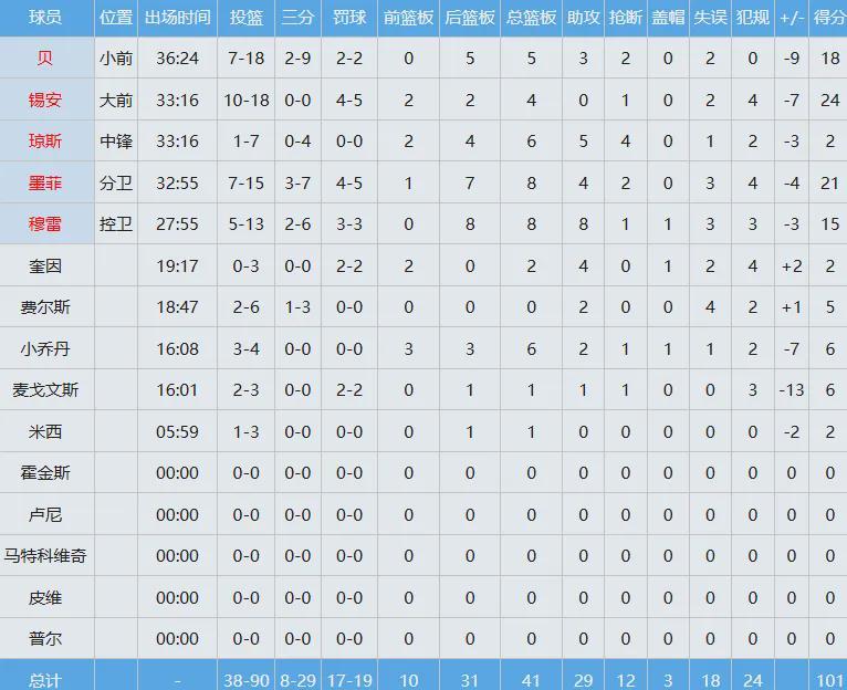 英雄联盟-太流弊了!75%真实命中率!湖人最佳交易诞生