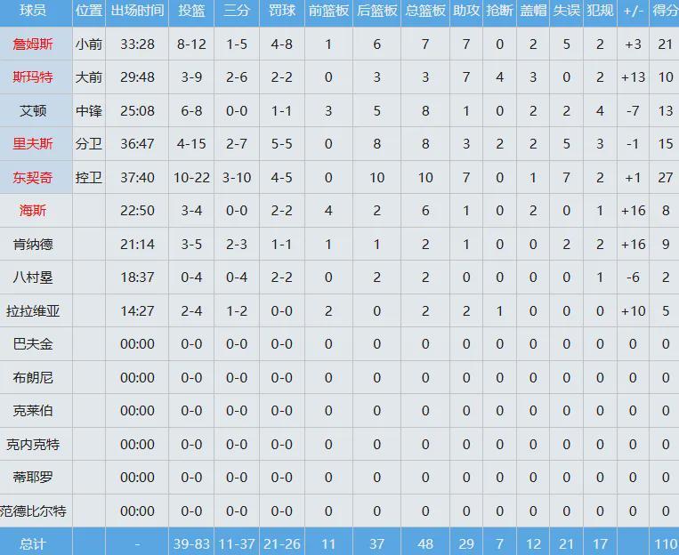 英雄联盟-太流弊了!75%真实命中率!湖人最佳交易诞生